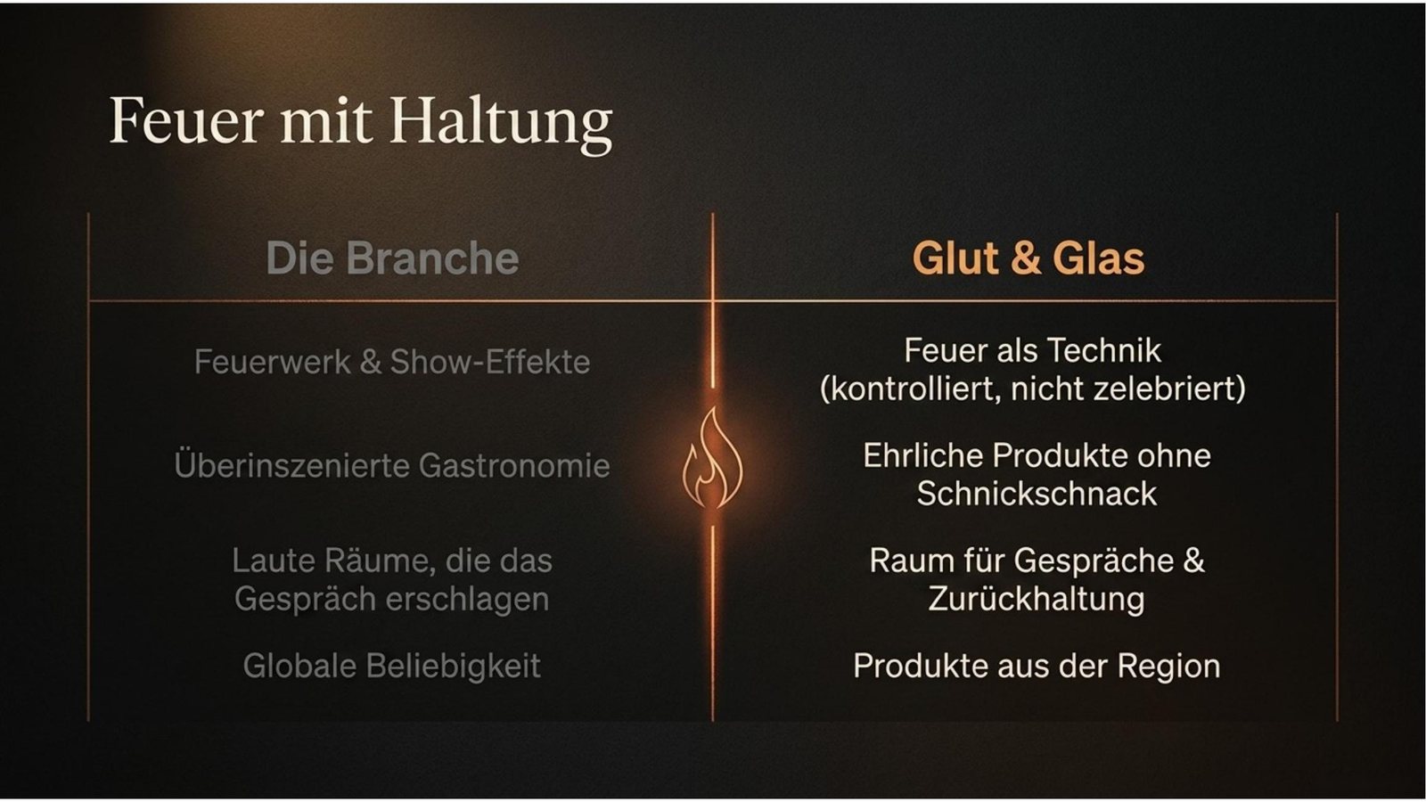 Konzept · Feuer mit Haltung